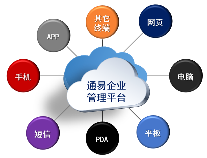 ERP,MES,企業(yè)管理,生產(chǎn)管理,數(shù)字化
