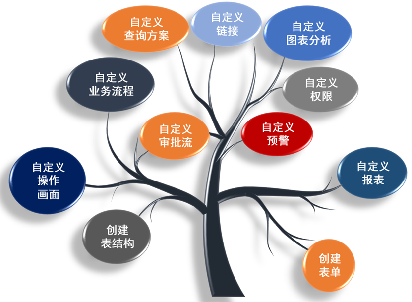 ERP,MES,企業(yè)管理,生產(chǎn)管理,數(shù)字化