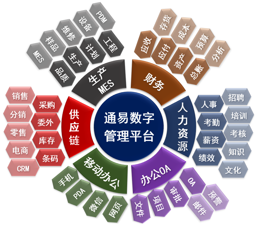 平臺(tái)化管理系統(tǒng)有什么優(yōu)勢(shì)？